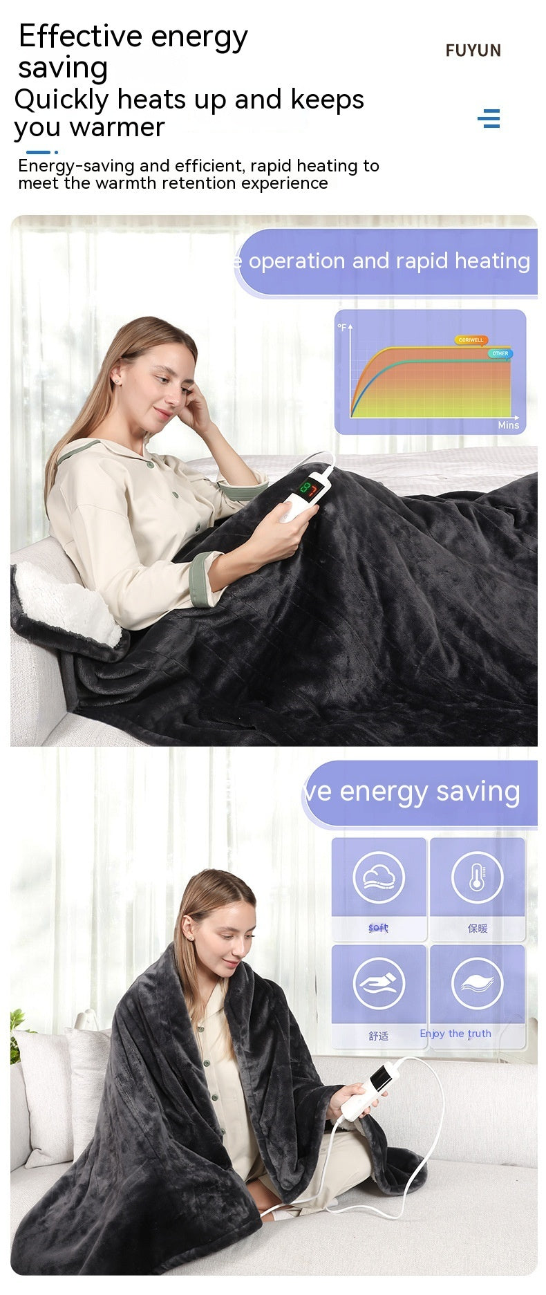 European Standard Electric Blanket – Heated Throw with Intelligent Temperature Control for Dormitory & Home Use
